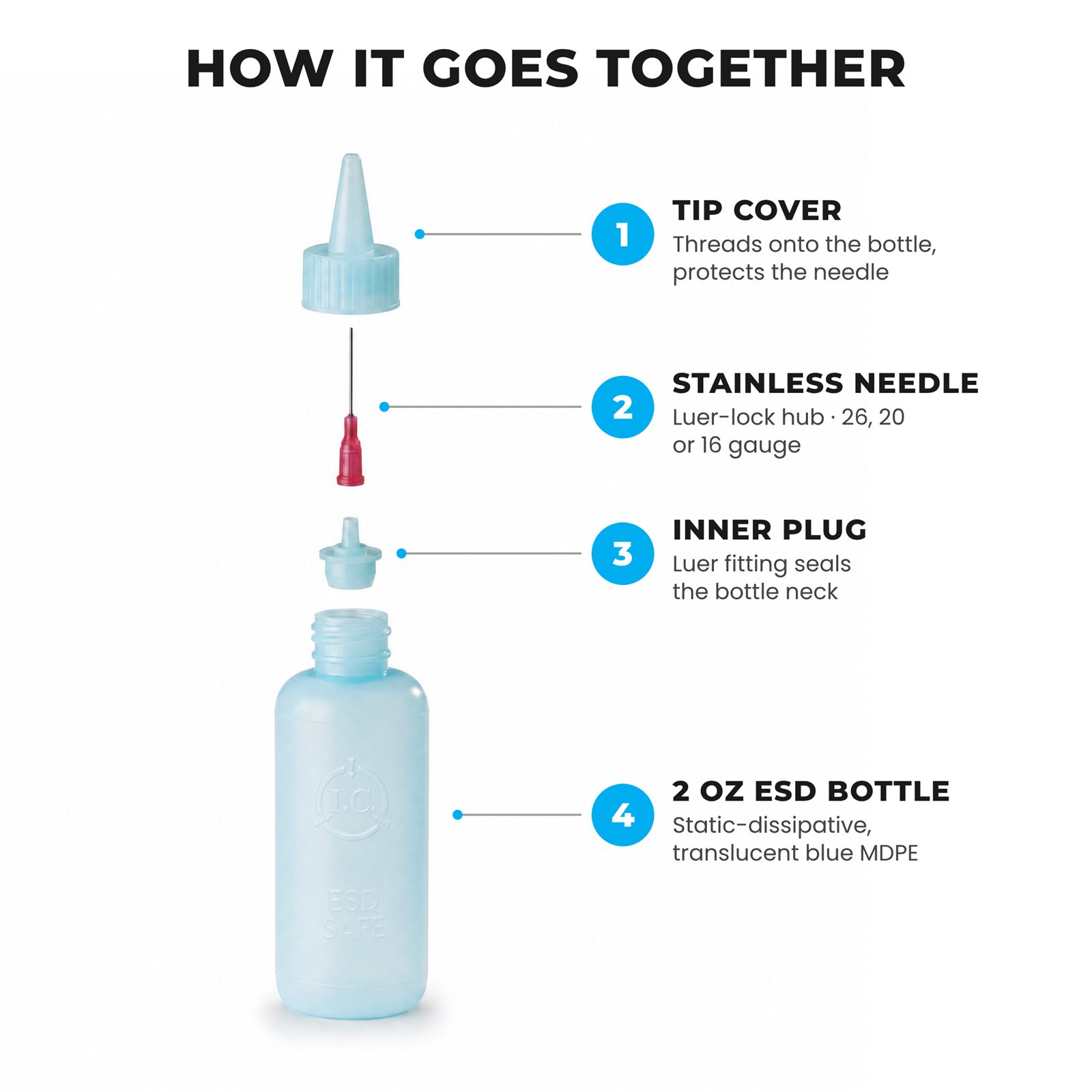 2oz. Flux ESD Dispensers - Image 7